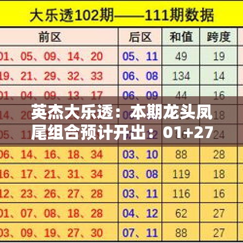 英杰大乐透：本期龙头凤尾组合预计开出：01+27