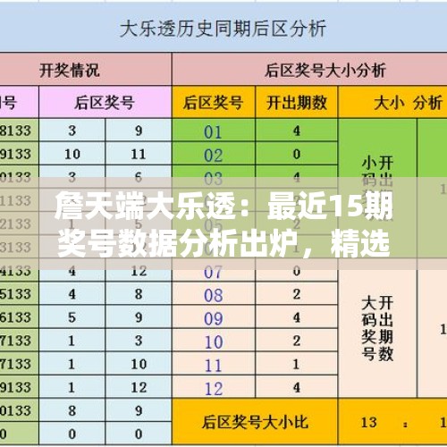 詹天端大乐透：最近15期奖号数据分析出炉，精选5+2冲一等奖！