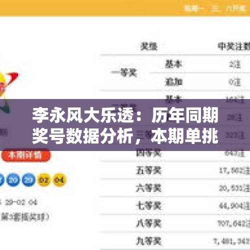 李永风大乐透：历年同期奖号数据分析，本期单挑5+2直冲一千万！