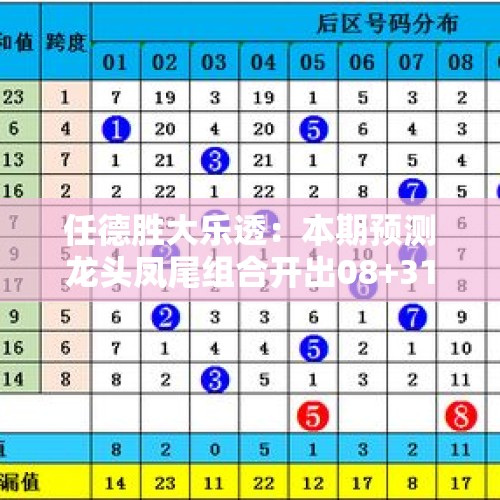 任德胜大乐透：本期预测龙头凤尾组合开出08+31！