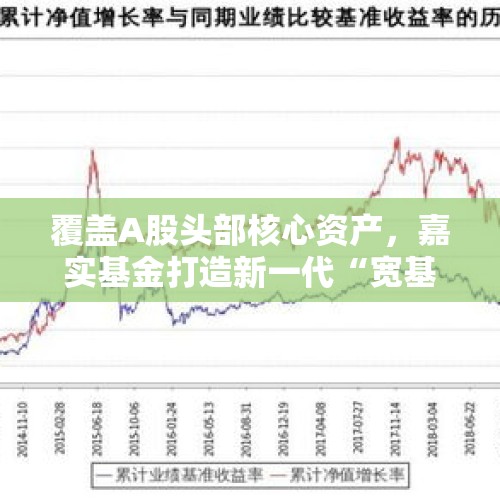 覆盖A股头部核心资产，嘉实基金打造新一代“宽基标杆”投资直通车