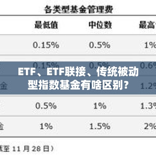 ETF、ETF联接、传统被动型指数基金有啥区别？