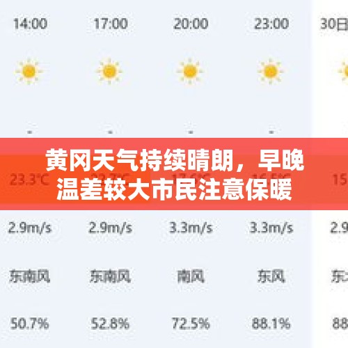黄冈天气持续晴朗，早晚温差较大市民注意保暖