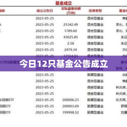 今日12只基金公告成立