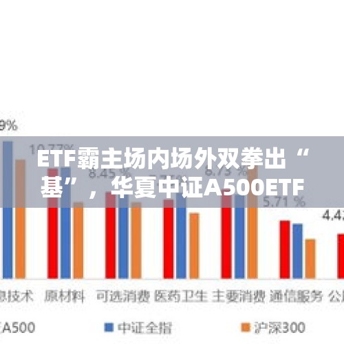 ETF霸主场内场外双拳出“基”，华夏中证A500ETF基金获批