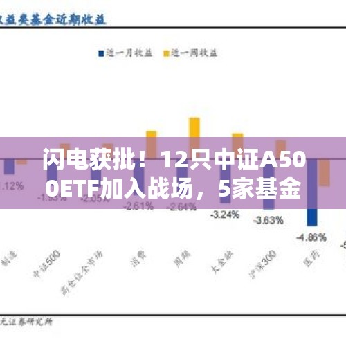 闪电获批！12只中证A500ETF加入战场，5家基金公司集齐“3A系列”