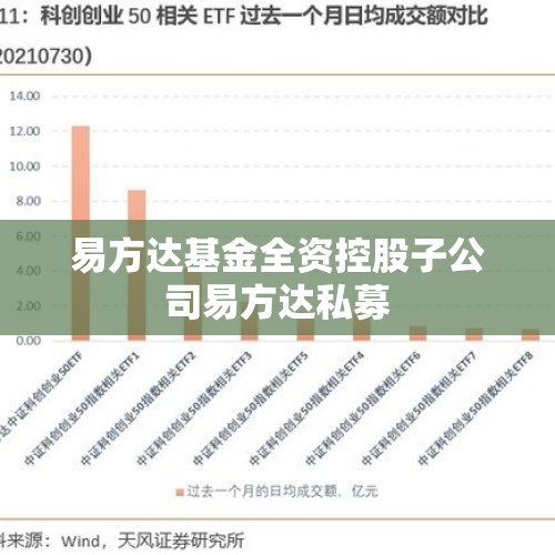 易方达基金全资控股子公司易方达私募