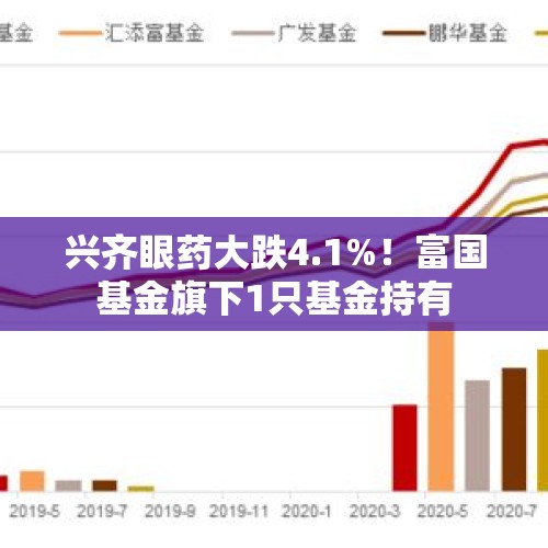 兴齐眼药大跌4.1%！富国基金旗下1只基金持有