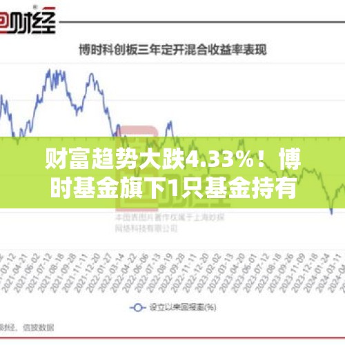 财富趋势大跌4.33%！博时基金旗下1只基金持有