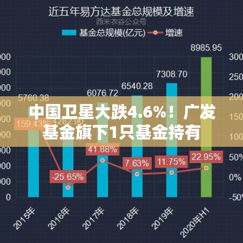 中国卫星大跌4.6%！广发基金旗下1只基金持有