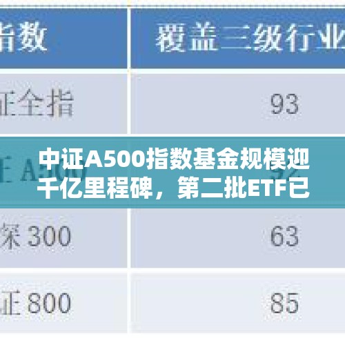 中证A500指数基金规模迎千亿里程碑，第二批ETF已火速上报