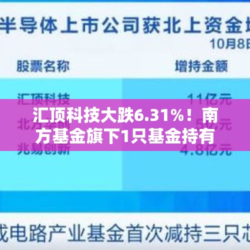 汇顶科技大跌6.31%！南方基金旗下1只基金持有