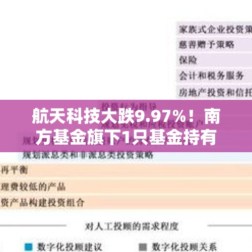 航天科技大跌9.97%！南方基金旗下1只基金持有