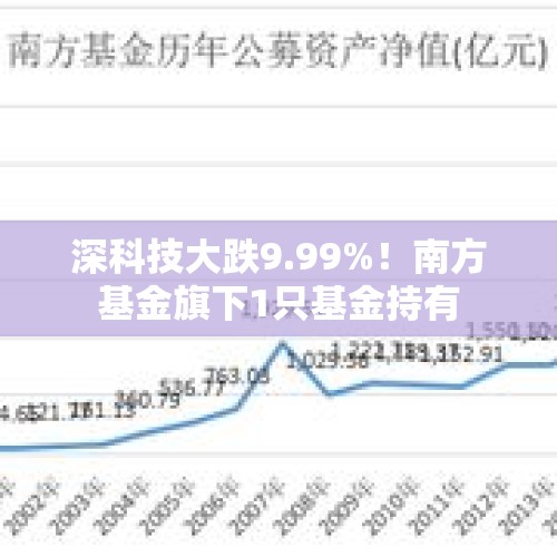 深科技大跌9.99%！南方基金旗下1只基金持有