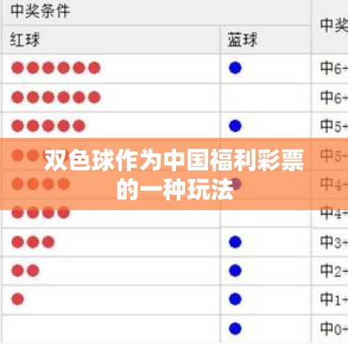 双色球作为中国福利彩票的一种玩法