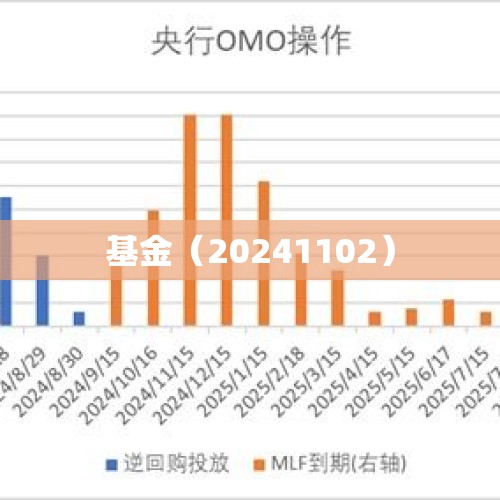 基金（20241102）