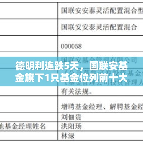 德明利连跌5天，国联安基金旗下1只基金位列前十大股东