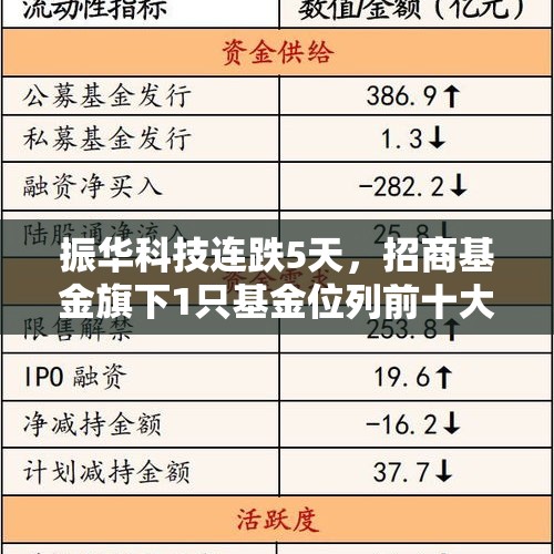 振华科技连跌5天，招商基金旗下1只基金位列前十大股东