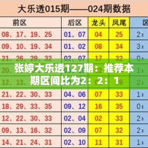 张婷大乐透127期：推荐本期区间比为2：2：1