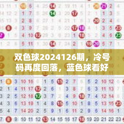 双色球2024126期，冷号码再度回落，蓝色球看好双数