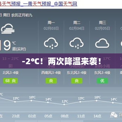 -2℃！两次降温来袭！