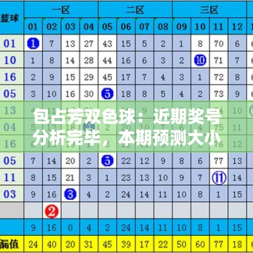 包占芳双色球：近期奖号分析完毕，本期预测大小比：4:2！