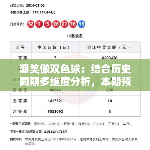 潘笑傲双色球：结合历史同期多维度分析，本期预测开出连号22,23