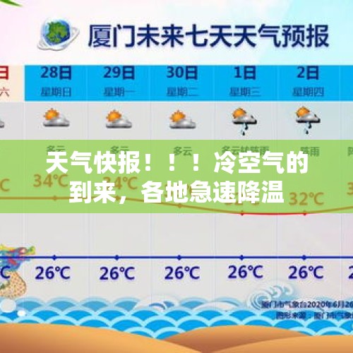 天气快报！！！冷空气的到来，各地急速降温