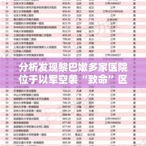 分析发现黎巴嫩多家医院位于以军空袭“致命”区域