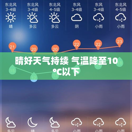 晴好天气持续 气温降至10℃以下