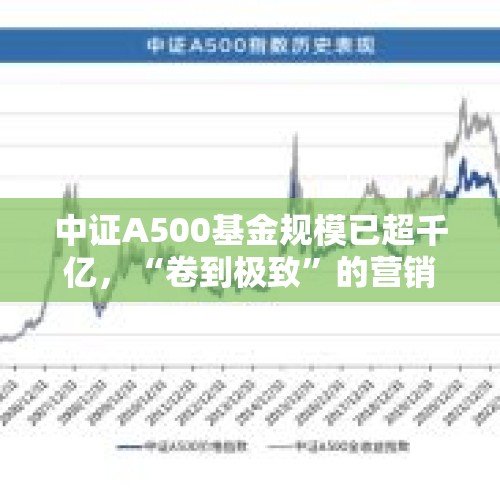 中证A500基金规模已超千亿，“卷到极致”的营销大战还在继续