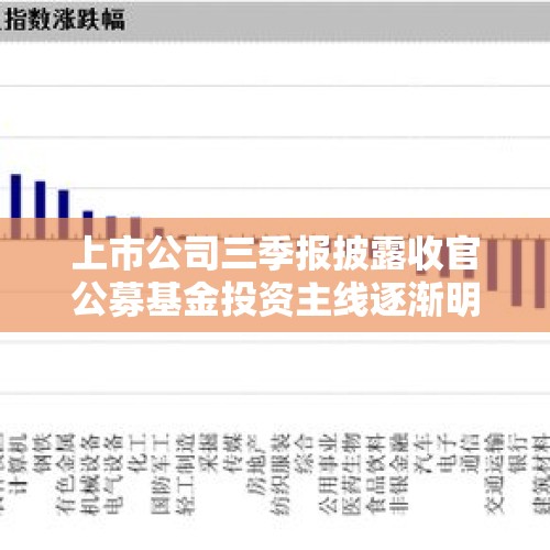 上市公司三季报披露收官公募基金投资主线逐渐明晰