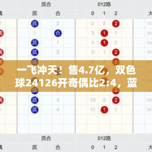 一飞冲天！售4.7亿，双色球24126开奇偶比2:4，蓝球10 罕见断一区