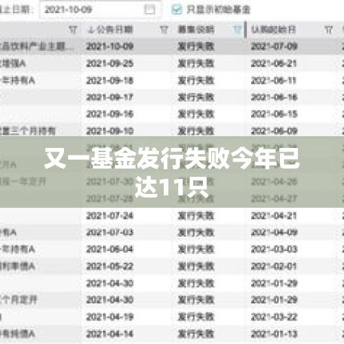 又一基金发行失败今年已达11只