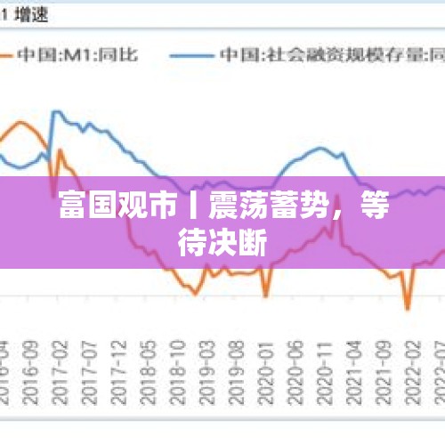 富国观市丨震荡蓄势，等待决断