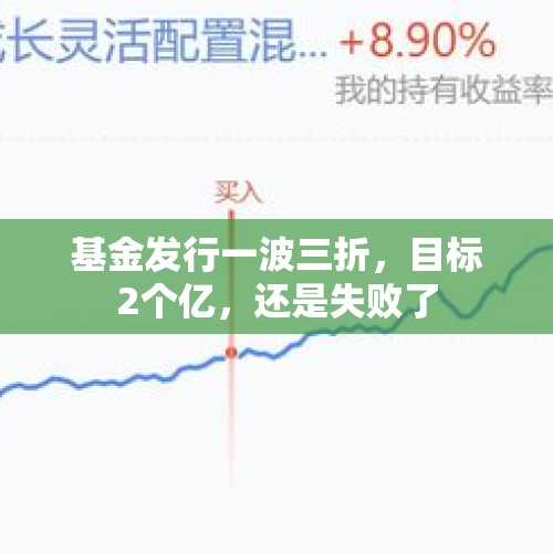 基金发行一波三折，目标2个亿，还是失败了