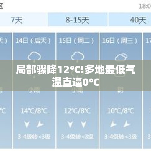 局部骤降12℃!多地最低气温直逼0℃