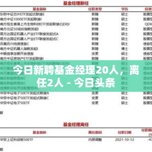 今日新聘基金经理20人，离任2人 - 今日头条