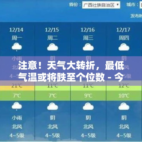 注意！天气大转折，最低气温或将跌至个位数 - 今日头条