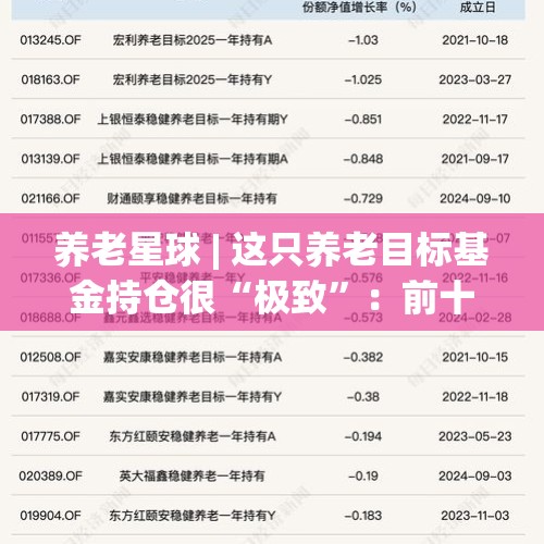 养老星球 | 这只养老目标基金持仓很“极致”：前十大重仓竟有6只中证1000ETF - 今日头条