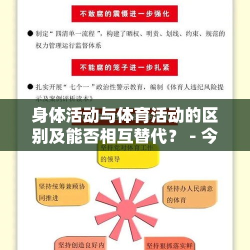 身体活动与体育活动的区别及能否相互替代？ - 今日头条