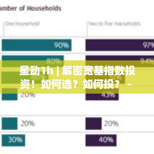 星动1h | 解密宽基指数投资！如何选？如何投？ - 今日头条