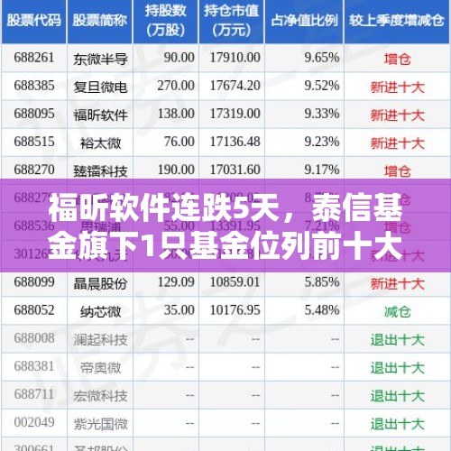 冷҈冷҈冷҈！降温10～15℃，阵风7～8级，出门请注意！ - 今日头条