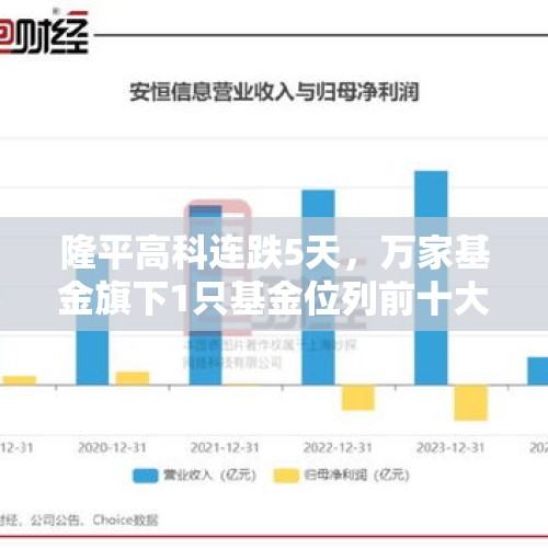 隆平高科连跌5天，万家基金旗下1只基金位列前十大股东 - 今日头条