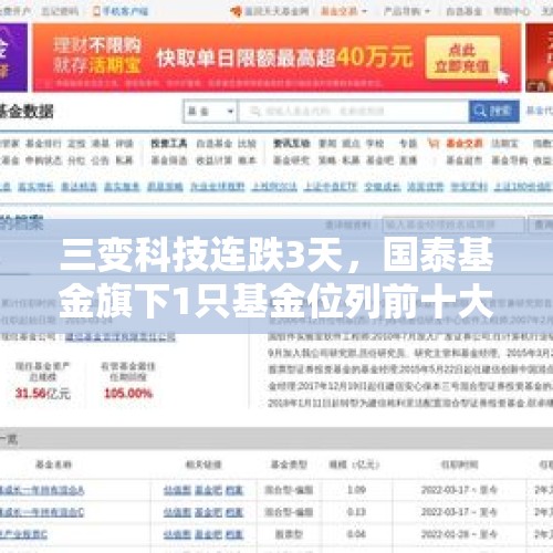 三变科技连跌3天，国泰基金旗下1只基金位列前十大股东 - 今日头条