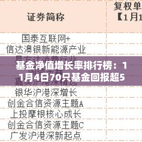 基金净值增长率排行榜：11月4日70只基金回报超5% - 今日头条