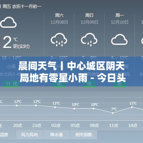 晨间天气丨中心城区阴天 局地有零星小雨 - 今日头条