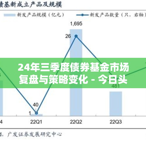 24年三季度债券基金市场复盘与策略变化 - 今日头条