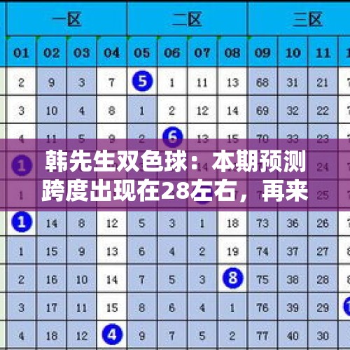 韩先生双色球：本期预测跨度出现在28左右，再来6+1争取拿下大奖 - 今日头条