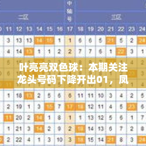 叶亮亮双色球：本期关注龙头号码下降开出01，凤尾号码开出33 - 今日头条